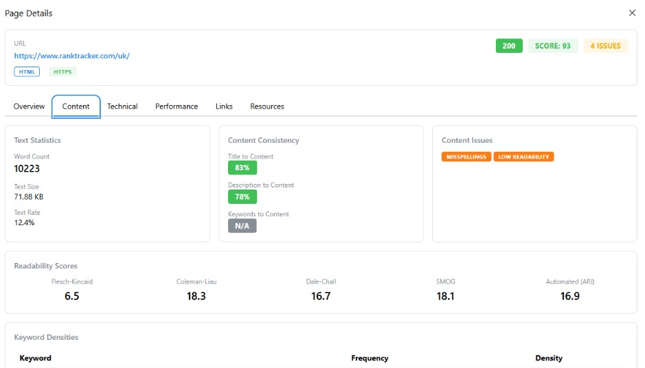 Turn ranking changes into next steps